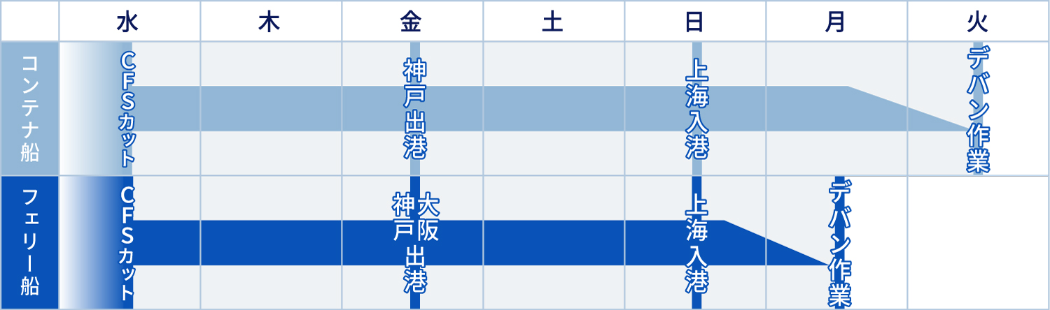parts_地図-OSA-SHA